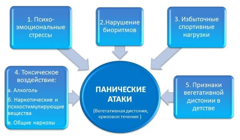 Лечение панических атак Лечение панических атак